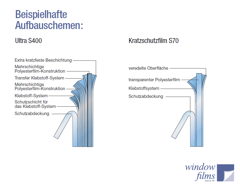 Splischu Aufbauschema